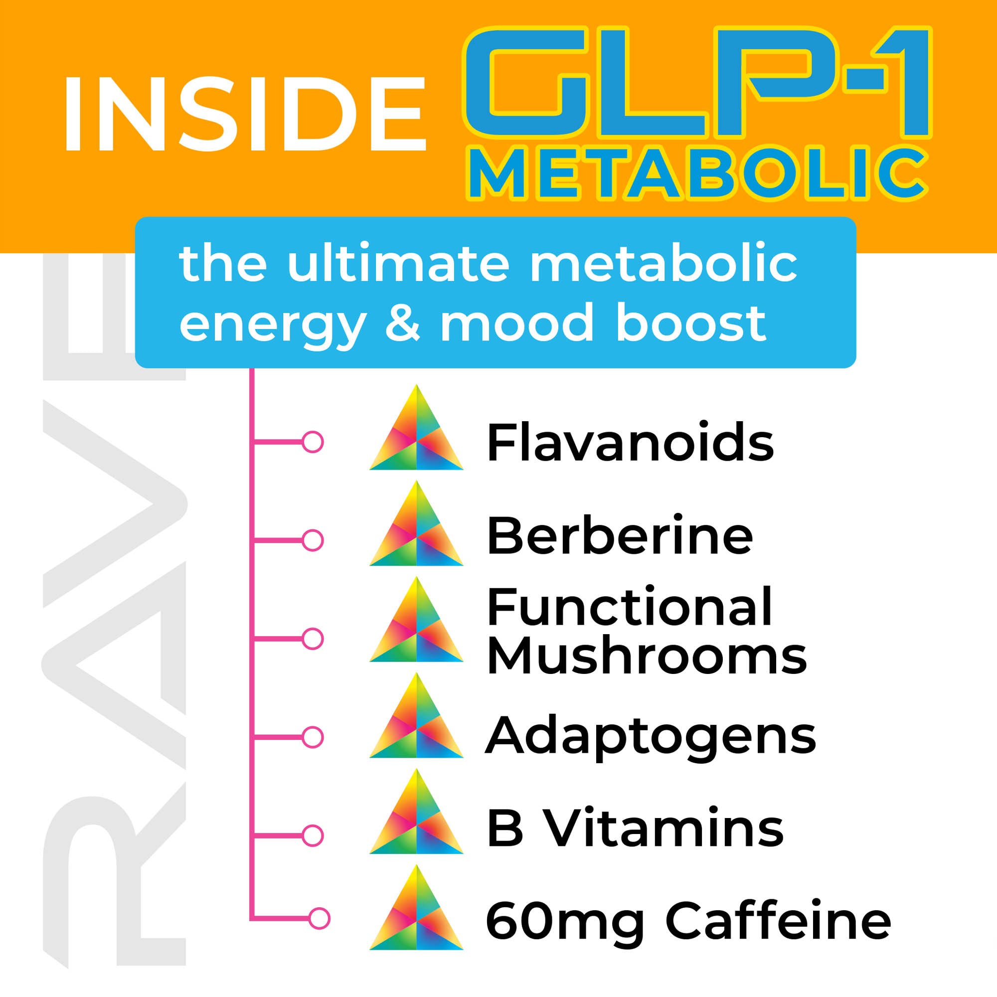 RAVE GLP-1 Shot Countertop Display Tropical Bliss