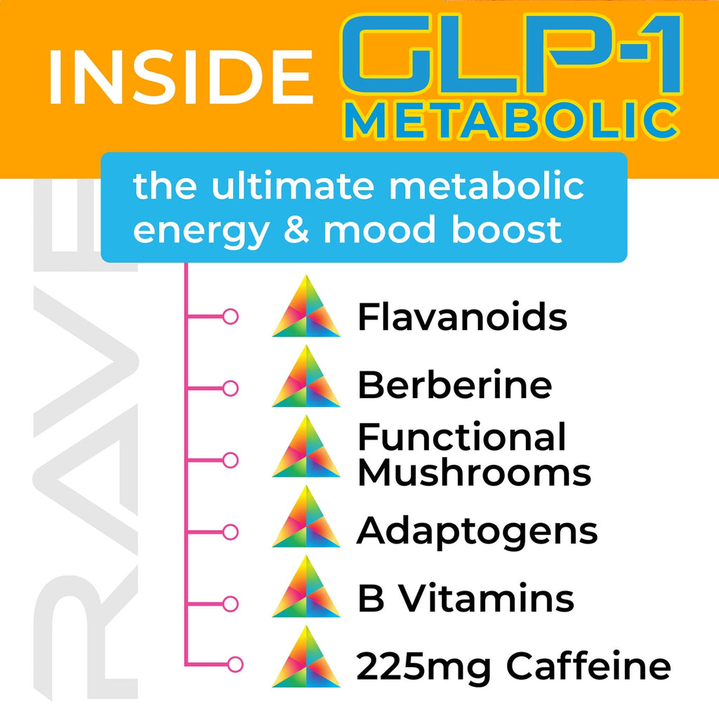 RAVE GLP-1 Metabolic Energy Drink