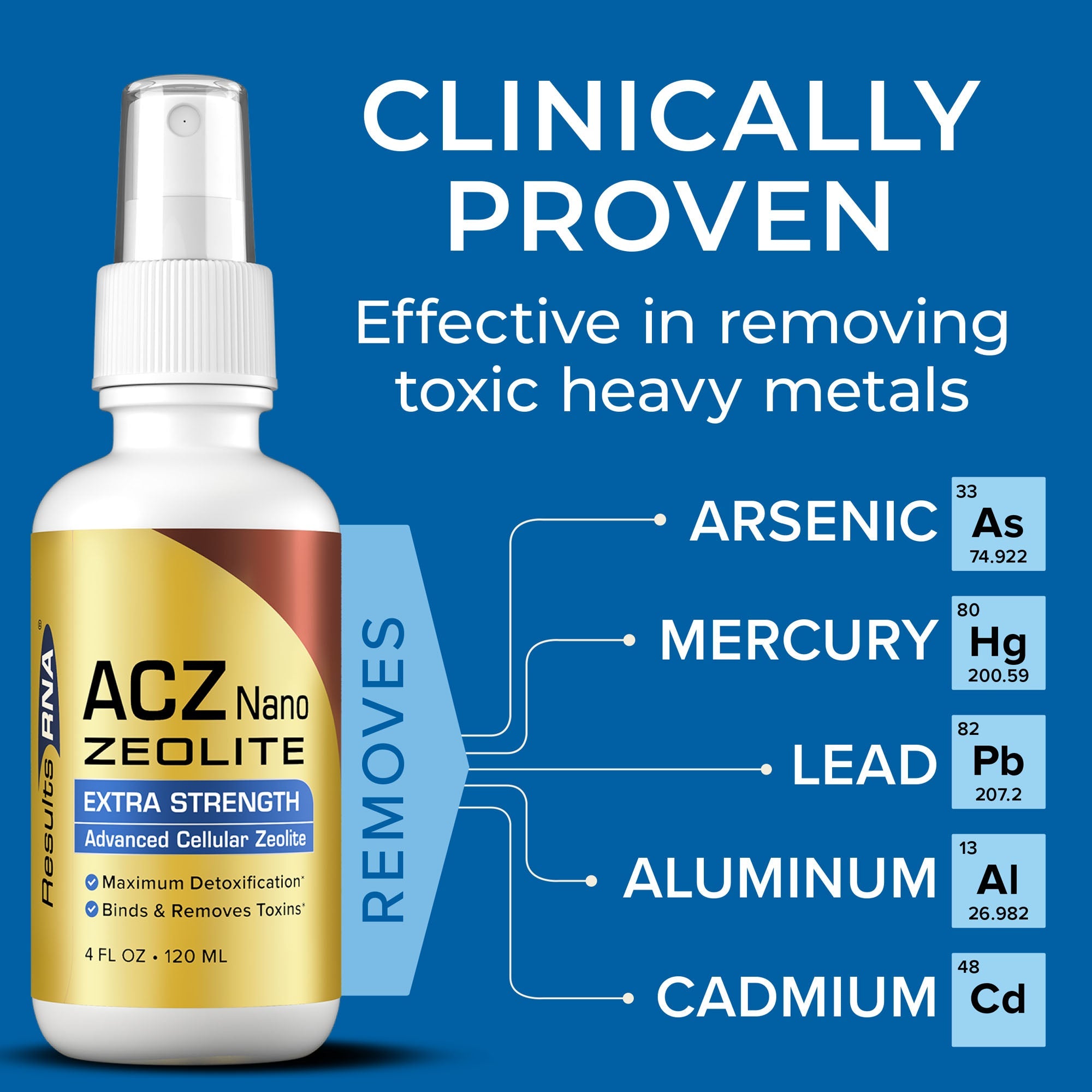 ACZ Nano Zeolite Extra Strength