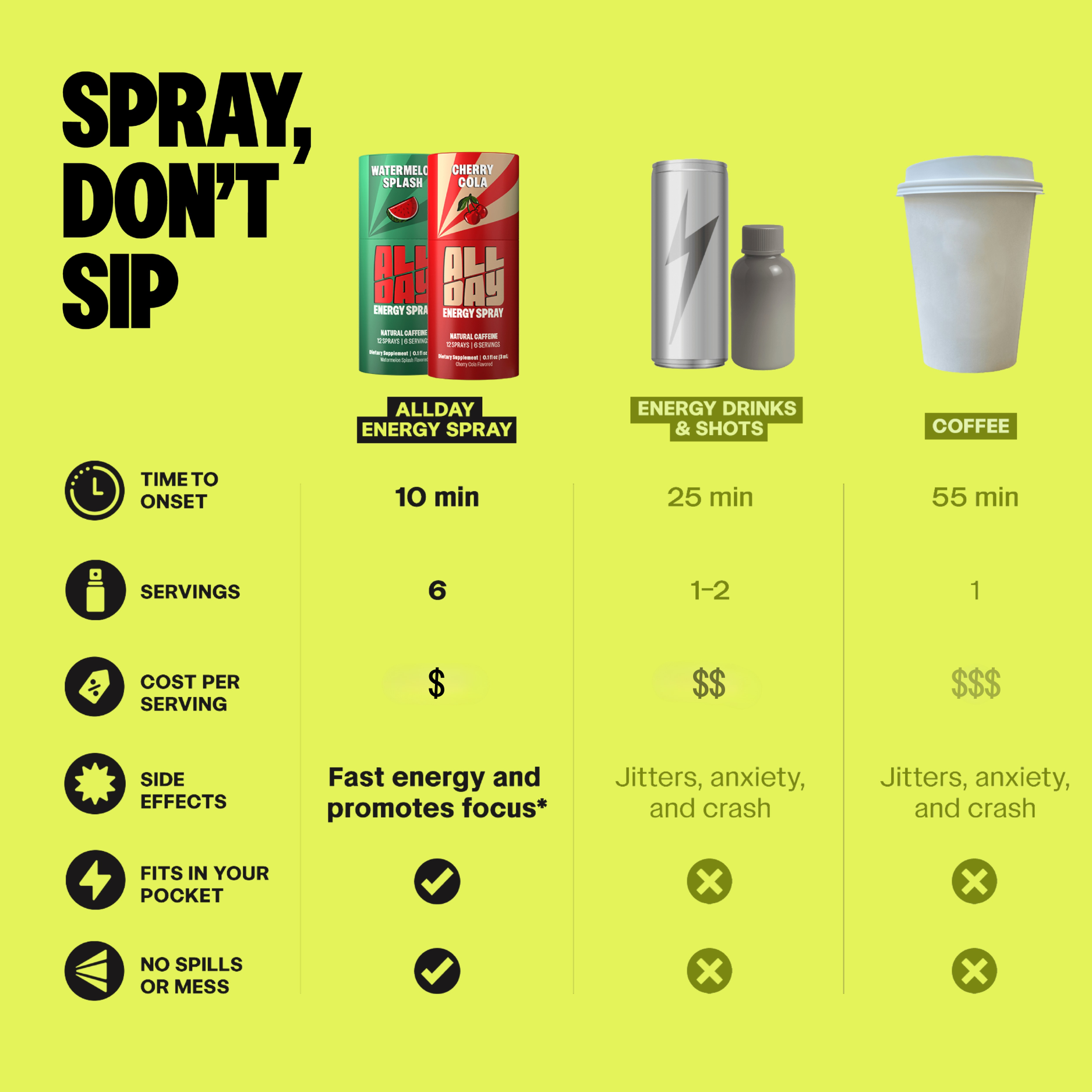 FOCUS + ENERGY SPRAY - 12 PACK